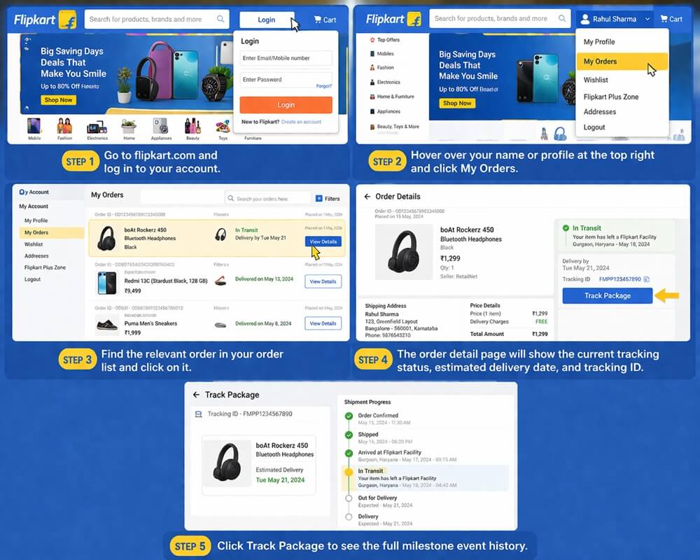 Flipkart Tracking method 2